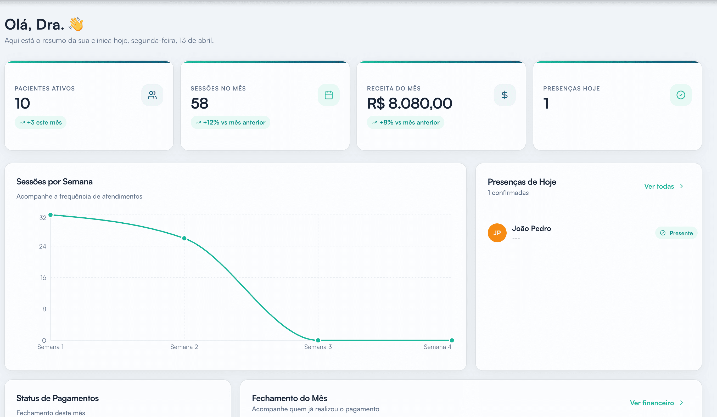 Dashboard SaudiFy